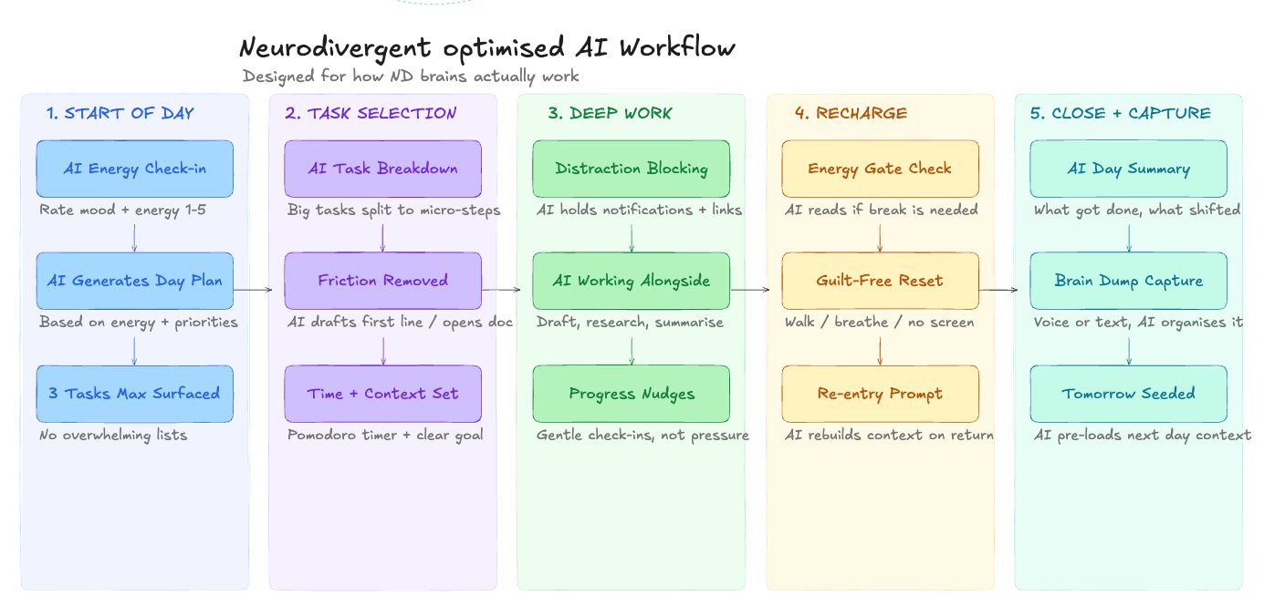 HYYPA Flows 5-Stage Workflow Diagram